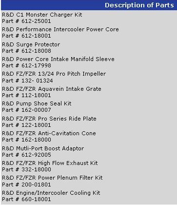 R&D FZ/FZR Stage 1 Kit